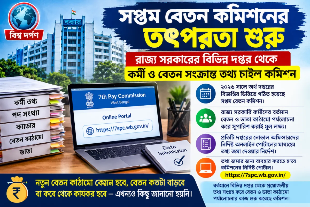 সপ্তম বেতন কমিশনের তৎপরতা শুরু, কর্মী ও বেতন সংক্রান্ত তথ্য চাইল রাজ্য সরকারের বিভিন্ন দপ্তরের কাছে